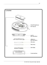 Preview for 13 page of elvita CRD4550S User Manual