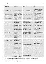 Preview for 46 page of elvita CRD4550S User Manual