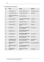 Preview for 84 page of elvita CRD4550S User Manual