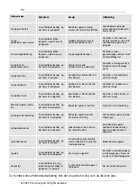 Preview for 90 page of elvita CRD4550S User Manual