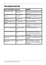 Предварительный просмотр 30 страницы elvita CSF1600V User Manual