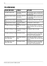 Предварительный просмотр 58 страницы elvita CSF1600V User Manual