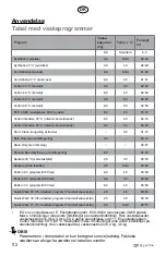 Предварительный просмотр 112 страницы elvita CTM1612V User Manual