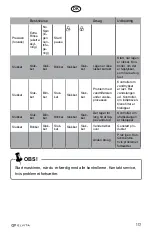 Предварительный просмотр 117 страницы elvita CTM1612V User Manual