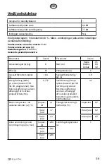 Предварительный просмотр 119 страницы elvita CTM1612V User Manual