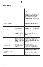 Предварительный просмотр 21 страницы elvita CTM2714V User Manual