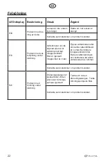 Предварительный просмотр 22 страницы elvita CTM2714V User Manual