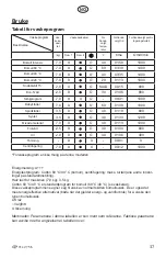 Предварительный просмотр 37 страницы elvita CTM2714V User Manual