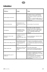 Предварительный просмотр 43 страницы elvita CTM2714V User Manual