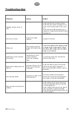 Предварительный просмотр 65 страницы elvita CTM2714V User Manual