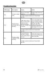 Предварительный просмотр 66 страницы elvita CTM2714V User Manual