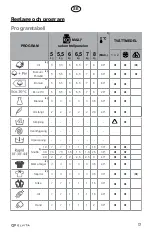 Preview for 17 page of elvita CTM3712V User Manual