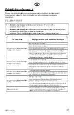 Preview for 21 page of elvita CTM3712V User Manual