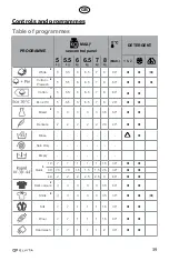 Preview for 39 page of elvita CTM3712V User Manual