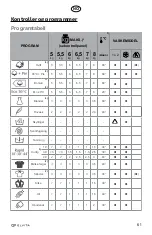 Preview for 61 page of elvita CTM3712V User Manual