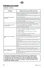 Preview for 66 page of elvita CTM3712V User Manual