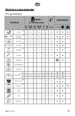 Preview for 83 page of elvita CTM3712V User Manual