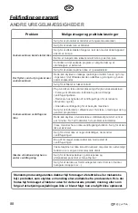 Preview for 88 page of elvita CTM3712V User Manual