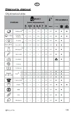 Preview for 105 page of elvita CTM3712V User Manual