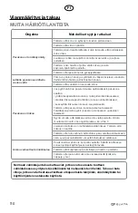 Preview for 110 page of elvita CTM3712V User Manual