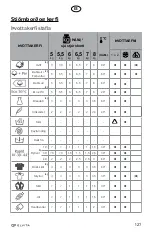 Preview for 127 page of elvita CTM3712V User Manual