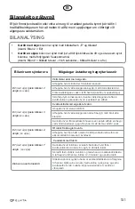 Preview for 131 page of elvita CTM3712V User Manual