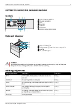 Preview for 11 page of elvita CTM3714V Quick Start Manual