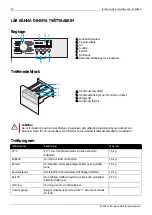 Preview for 20 page of elvita CTM3714V Quick Start Manual