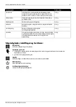 Preview for 41 page of elvita CTM3714V Quick Start Manual