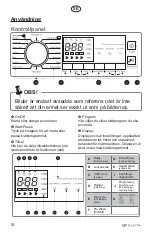 Preview for 18 page of elvita CTM4214V User Manual