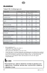 Preview for 24 page of elvita CTM4214V User Manual