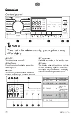 Preview for 78 page of elvita CTM4214V User Manual