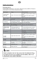 Preview for 121 page of elvita CTM4214V User Manual