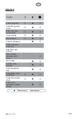 Preview for 139 page of elvita CTM4214V User Manual