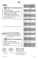 Preview for 145 page of elvita CTM4214V User Manual