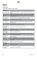 Preview for 146 page of elvita CTM4214V User Manual