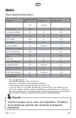 Preview for 147 page of elvita CTM4214V User Manual