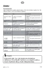 Preview for 153 page of elvita CTM4214V User Manual