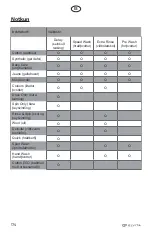 Preview for 174 page of elvita CTM4214V User Manual