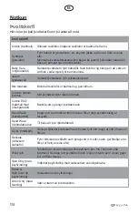 Preview for 178 page of elvita CTM4214V User Manual