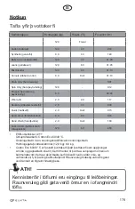 Preview for 179 page of elvita CTM4214V User Manual