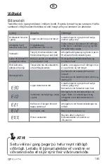 Preview for 185 page of elvita CTM4214V User Manual