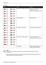 Предварительный просмотр 27 страницы elvita CTM4612V User Manual