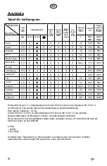 Preview for 18 page of elvita CTM4914V User Manual