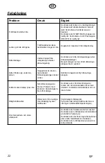 Preview for 22 page of elvita CTM4914V User Manual