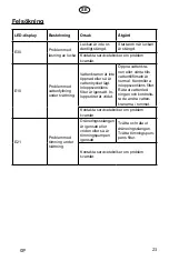 Preview for 23 page of elvita CTM4914V User Manual