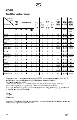 Preview for 42 page of elvita CTM4914V User Manual