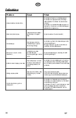 Preview for 46 page of elvita CTM4914V User Manual