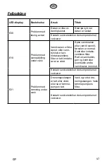 Preview for 47 page of elvita CTM4914V User Manual