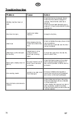 Preview for 70 page of elvita CTM4914V User Manual